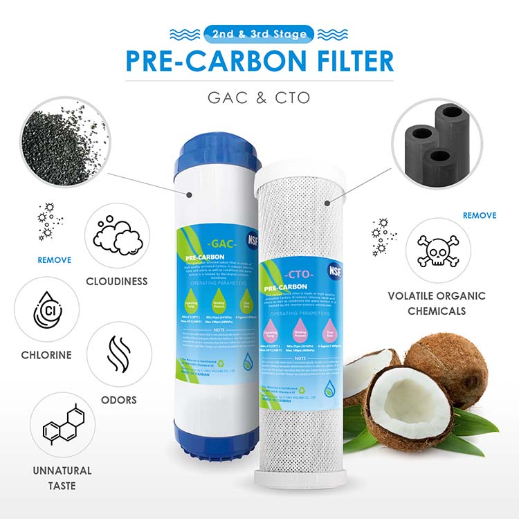 Pre-Carbon Filter
